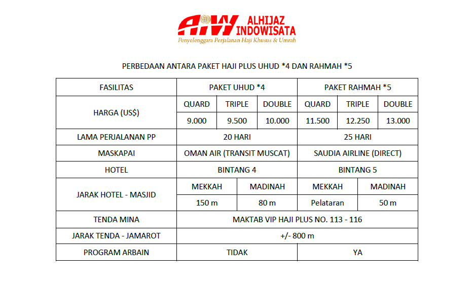 paket haji plus alhijaz