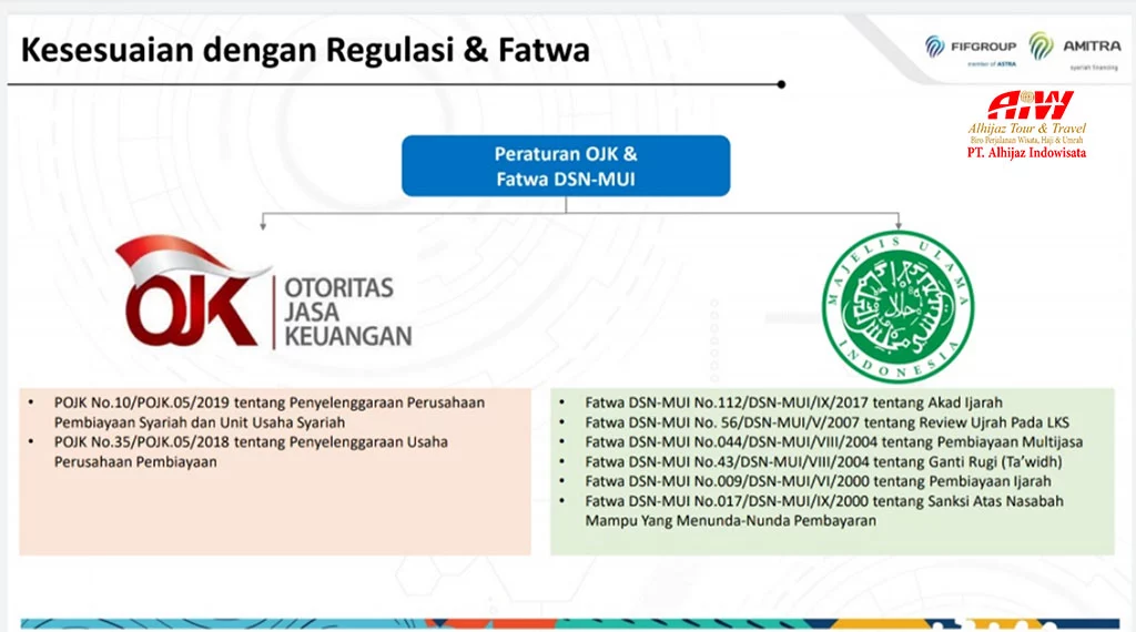 pembiayaan nomor porsi haji plus Alhijaz Amitra