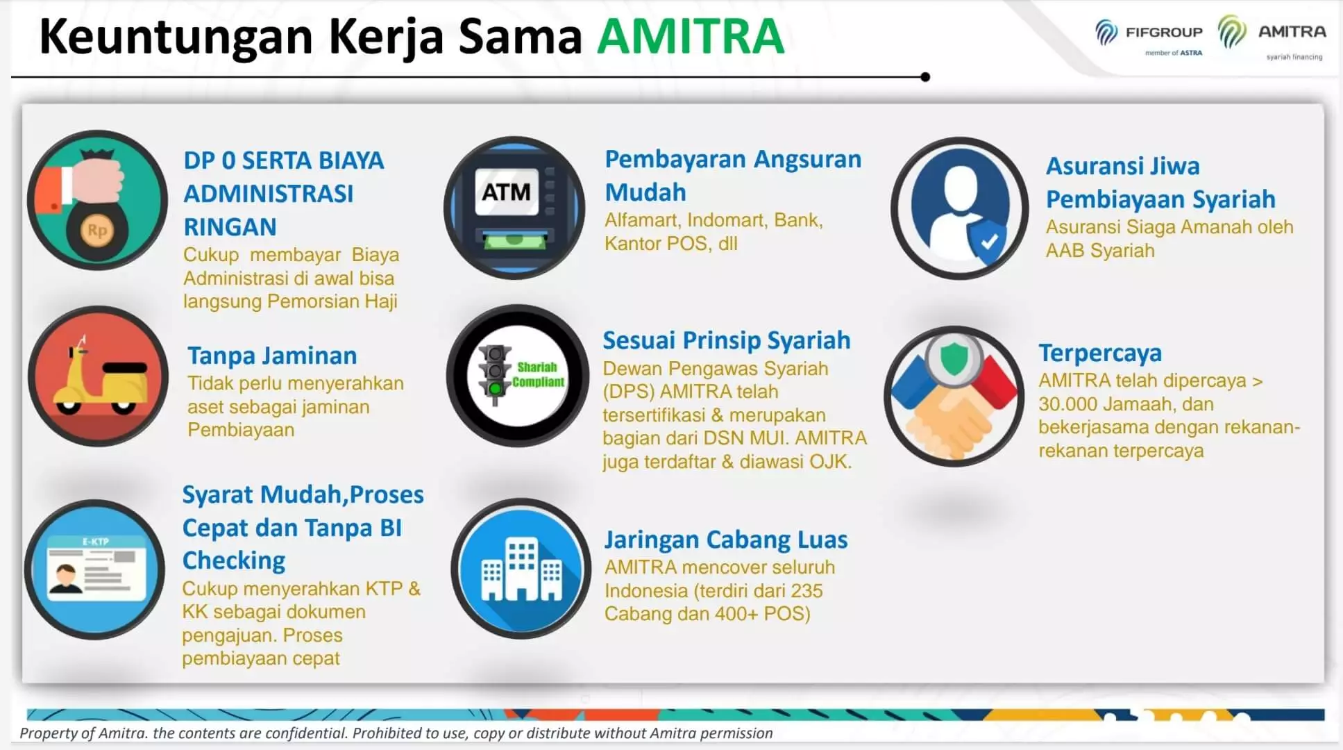 pembiayaan amitra syariah