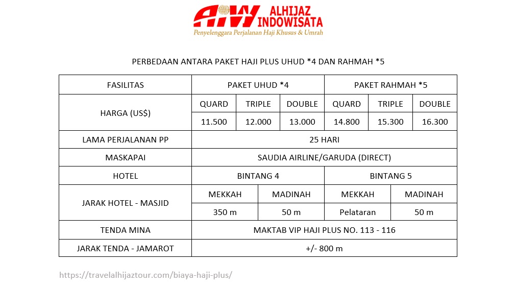 perbedaan paket haji plus, Uhud dan Rahmah