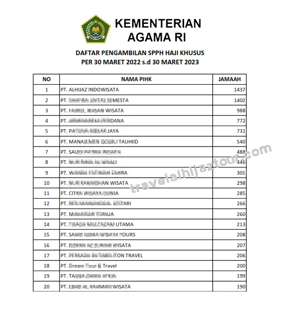 SPPH haji plus alhijaz